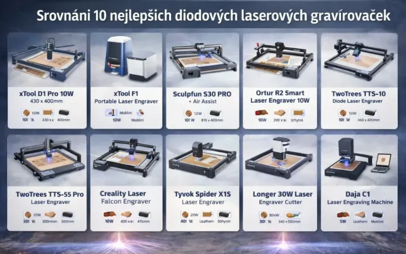Srovnani 10 nejlepsich diodovych laserovych gravirovacek 800x500