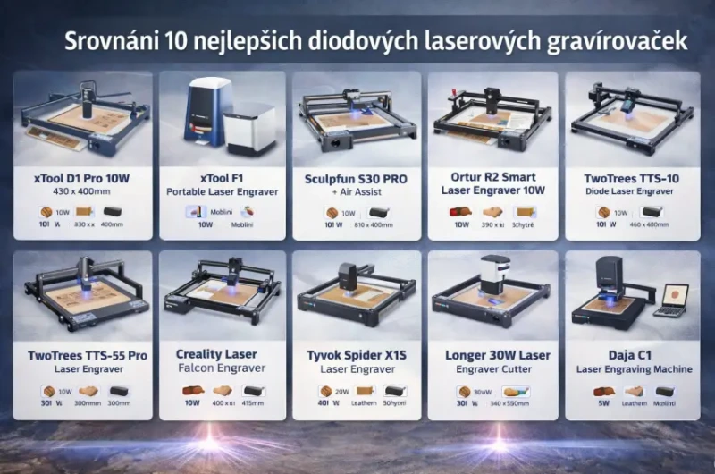 Srovnani 10 nejlepsich diodovych laserovych gravirovacek