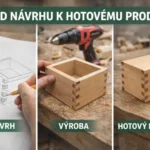 Od navrhu k hotovemu produktu 1 150x150